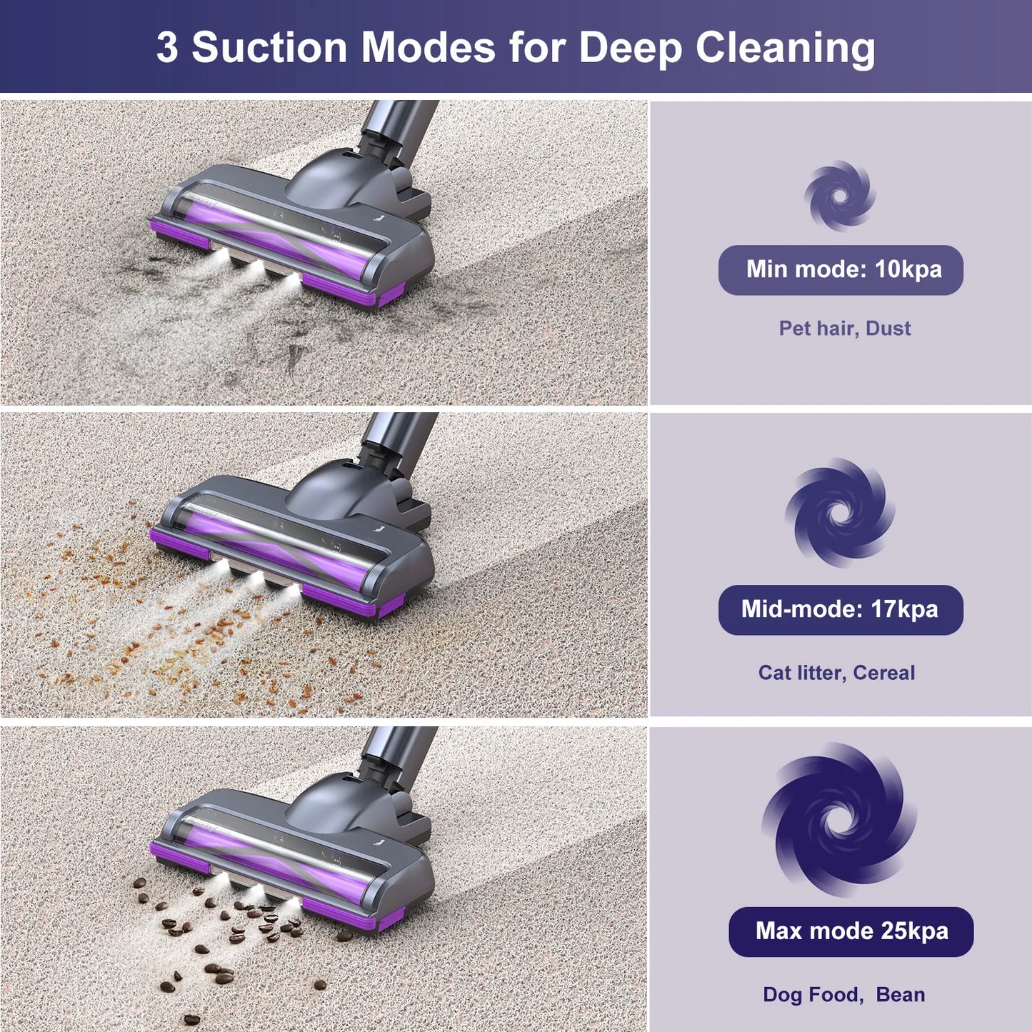 Lubluelu 25000Pa Cordless 6-in-1 Stick Vacuum - Powerful for Home, Carpet & Pet Hair